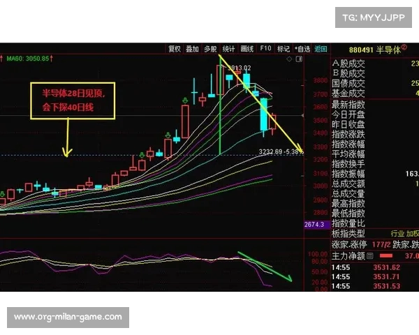 A股失守，市场震荡加剧！下周或迎大暴雨行情，投资者如何应对？