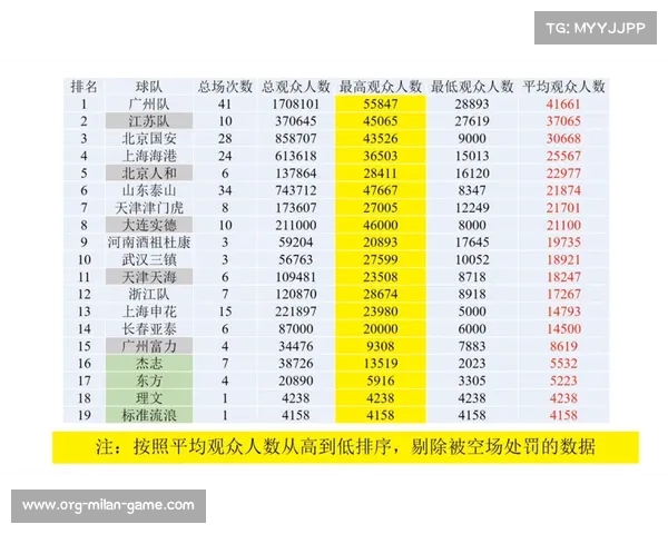 亚冠决赛：中超球队传球次数统计